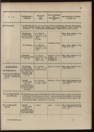 Post- und Telegraphen-Verordnungsblatt für das Verwaltungsgebiet des K.-K. Handelsministeriums 1909bl04 Seite: 165