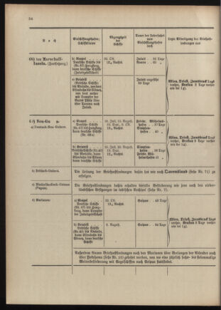 Post- und Telegraphen-Verordnungsblatt für das Verwaltungsgebiet des K.-K. Handelsministeriums 1909bl04 Seite: 166