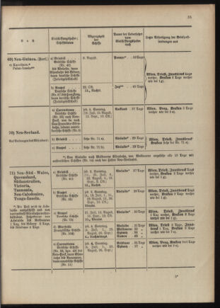 Post- und Telegraphen-Verordnungsblatt für das Verwaltungsgebiet des K.-K. Handelsministeriums 1909bl04 Seite: 167