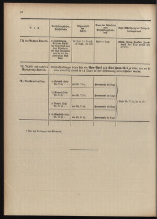 Post- und Telegraphen-Verordnungsblatt für das Verwaltungsgebiet des K.-K. Handelsministeriums 1909bl04 Seite: 168