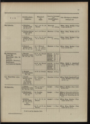 Post- und Telegraphen-Verordnungsblatt für das Verwaltungsgebiet des K.-K. Handelsministeriums 1909bl04 Seite: 17