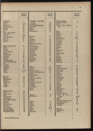 Post- und Telegraphen-Verordnungsblatt für das Verwaltungsgebiet des K.-K. Handelsministeriums 1909bl04 Seite: 173