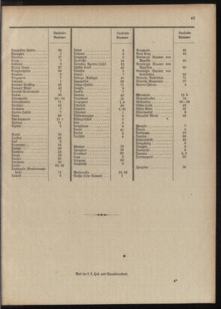 Post- und Telegraphen-Verordnungsblatt für das Verwaltungsgebiet des K.-K. Handelsministeriums 1909bl04 Seite: 175