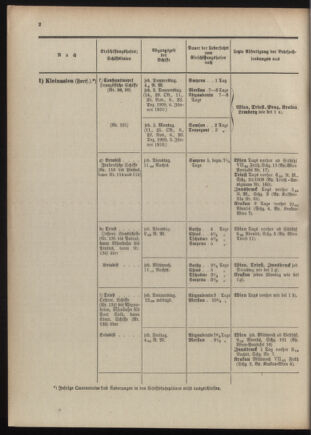 Post- und Telegraphen-Verordnungsblatt für das Verwaltungsgebiet des K.-K. Handelsministeriums 1909bl04 Seite: 178