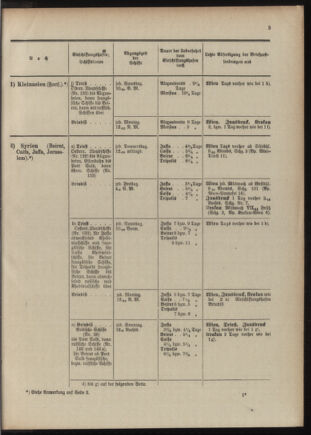 Post- und Telegraphen-Verordnungsblatt für das Verwaltungsgebiet des K.-K. Handelsministeriums 1909bl04 Seite: 179