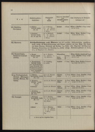 Post- und Telegraphen-Verordnungsblatt für das Verwaltungsgebiet des K.-K. Handelsministeriums 1909bl04 Seite: 18