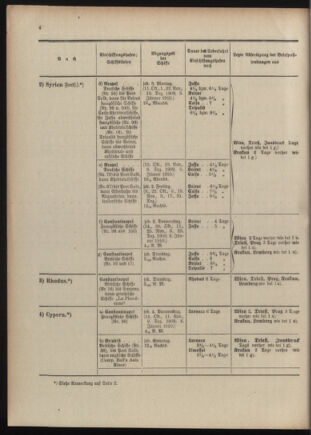 Post- und Telegraphen-Verordnungsblatt für das Verwaltungsgebiet des K.-K. Handelsministeriums 1909bl04 Seite: 180