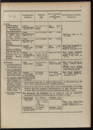 Post- und Telegraphen-Verordnungsblatt für das Verwaltungsgebiet des K.-K. Handelsministeriums 1909bl04 Seite: 181