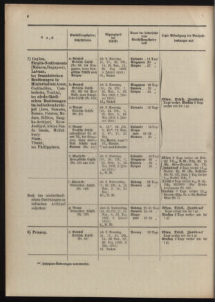 Post- und Telegraphen-Verordnungsblatt für das Verwaltungsgebiet des K.-K. Handelsministeriums 1909bl04 Seite: 182