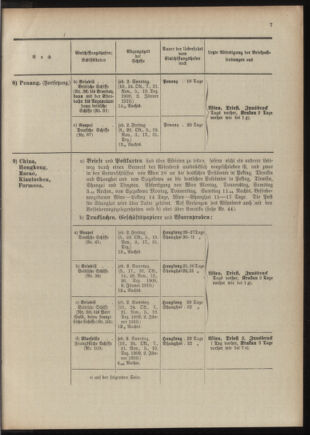 Post- und Telegraphen-Verordnungsblatt für das Verwaltungsgebiet des K.-K. Handelsministeriums 1909bl04 Seite: 183