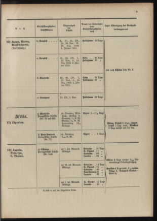 Post- und Telegraphen-Verordnungsblatt für das Verwaltungsgebiet des K.-K. Handelsministeriums 1909bl04 Seite: 185