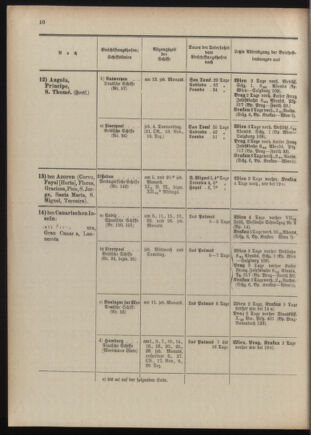 Post- und Telegraphen-Verordnungsblatt für das Verwaltungsgebiet des K.-K. Handelsministeriums 1909bl04 Seite: 186