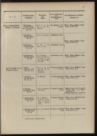 Post- und Telegraphen-Verordnungsblatt für das Verwaltungsgebiet des K.-K. Handelsministeriums 1909bl04 Seite: 187