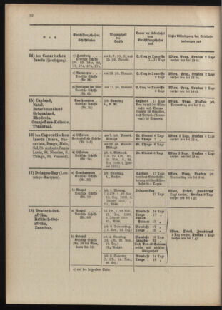 Post- und Telegraphen-Verordnungsblatt für das Verwaltungsgebiet des K.-K. Handelsministeriums 1909bl04 Seite: 188