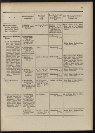 Post- und Telegraphen-Verordnungsblatt für das Verwaltungsgebiet des K.-K. Handelsministeriums 1909bl04 Seite: 189