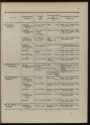 Post- und Telegraphen-Verordnungsblatt für das Verwaltungsgebiet des K.-K. Handelsministeriums 1909bl04 Seite: 19