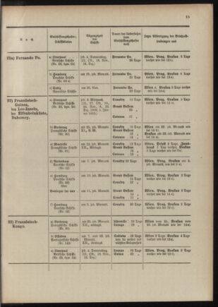 Post- und Telegraphen-Verordnungsblatt für das Verwaltungsgebiet des K.-K. Handelsministeriums 1909bl04 Seite: 191