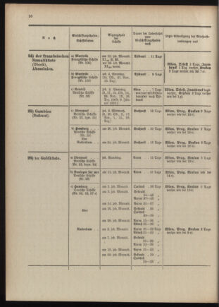 Post- und Telegraphen-Verordnungsblatt für das Verwaltungsgebiet des K.-K. Handelsministeriums 1909bl04 Seite: 192