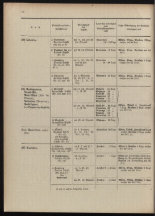 Post- und Telegraphen-Verordnungsblatt für das Verwaltungsgebiet des K.-K. Handelsministeriums 1909bl04 Seite: 194