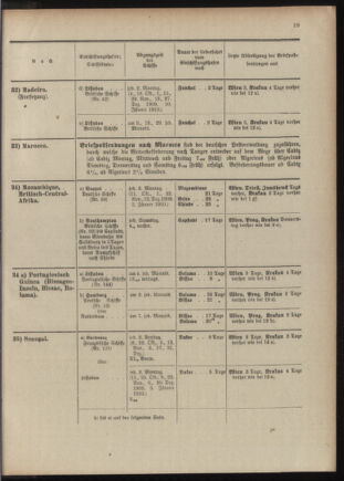 Post- und Telegraphen-Verordnungsblatt für das Verwaltungsgebiet des K.-K. Handelsministeriums 1909bl04 Seite: 195