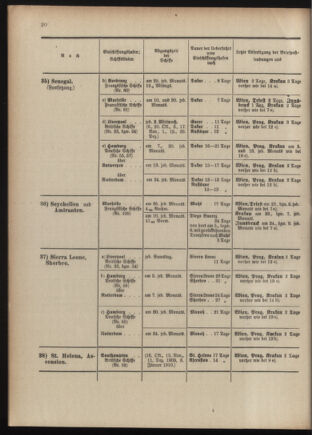 Post- und Telegraphen-Verordnungsblatt für das Verwaltungsgebiet des K.-K. Handelsministeriums 1909bl04 Seite: 196