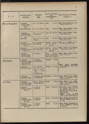 Post- und Telegraphen-Verordnungsblatt für das Verwaltungsgebiet des K.-K. Handelsministeriums 1909bl04 Seite: 197