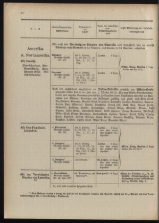 Post- und Telegraphen-Verordnungsblatt für das Verwaltungsgebiet des K.-K. Handelsministeriums 1909bl04 Seite: 198