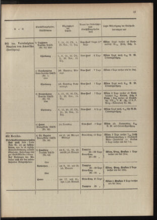 Post- und Telegraphen-Verordnungsblatt für das Verwaltungsgebiet des K.-K. Handelsministeriums 1909bl04 Seite: 199