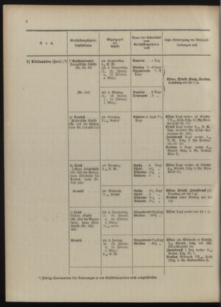 Post- und Telegraphen-Verordnungsblatt für das Verwaltungsgebiet des K.-K. Handelsministeriums 1909bl04 Seite: 2