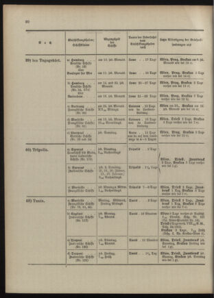 Post- und Telegraphen-Verordnungsblatt für das Verwaltungsgebiet des K.-K. Handelsministeriums 1909bl04 Seite: 20