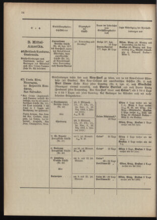 Post- und Telegraphen-Verordnungsblatt für das Verwaltungsgebiet des K.-K. Handelsministeriums 1909bl04 Seite: 200