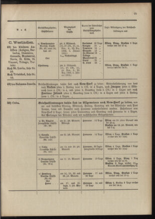 Post- und Telegraphen-Verordnungsblatt für das Verwaltungsgebiet des K.-K. Handelsministeriums 1909bl04 Seite: 201