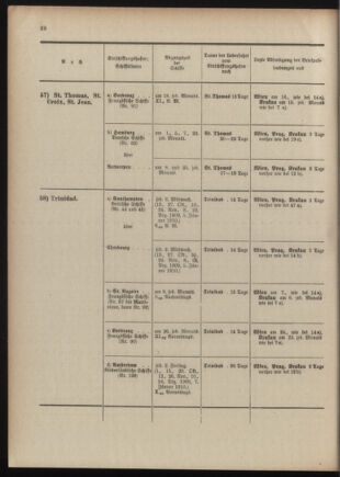 Post- und Telegraphen-Verordnungsblatt für das Verwaltungsgebiet des K.-K. Handelsministeriums 1909bl04 Seite: 204