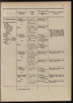 Post- und Telegraphen-Verordnungsblatt für das Verwaltungsgebiet des K.-K. Handelsministeriums 1909bl04 Seite: 205