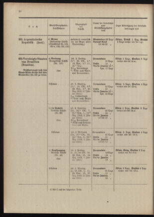 Post- und Telegraphen-Verordnungsblatt für das Verwaltungsgebiet des K.-K. Handelsministeriums 1909bl04 Seite: 206