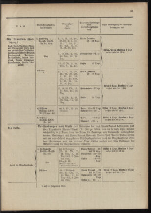 Post- und Telegraphen-Verordnungsblatt für das Verwaltungsgebiet des K.-K. Handelsministeriums 1909bl04 Seite: 207