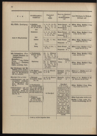 Post- und Telegraphen-Verordnungsblatt für das Verwaltungsgebiet des K.-K. Handelsministeriums 1909bl04 Seite: 208