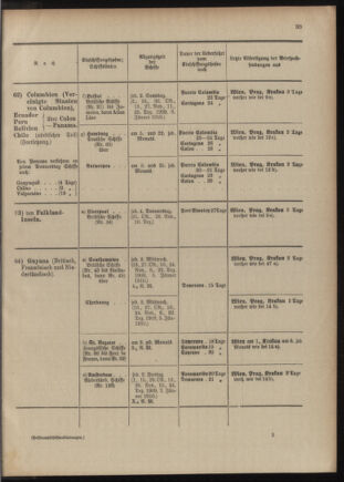 Post- und Telegraphen-Verordnungsblatt für das Verwaltungsgebiet des K.-K. Handelsministeriums 1909bl04 Seite: 209