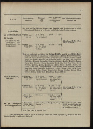 Post- und Telegraphen-Verordnungsblatt für das Verwaltungsgebiet des K.-K. Handelsministeriums 1909bl04 Seite: 21