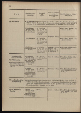 Post- und Telegraphen-Verordnungsblatt für das Verwaltungsgebiet des K.-K. Handelsministeriums 1909bl04 Seite: 210