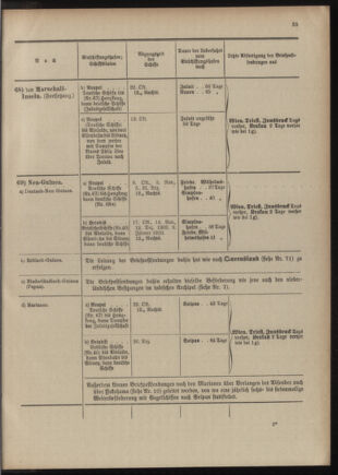 Post- und Telegraphen-Verordnungsblatt für das Verwaltungsgebiet des K.-K. Handelsministeriums 1909bl04 Seite: 211