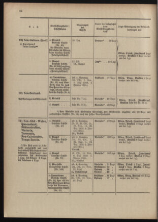 Post- und Telegraphen-Verordnungsblatt für das Verwaltungsgebiet des K.-K. Handelsministeriums 1909bl04 Seite: 212