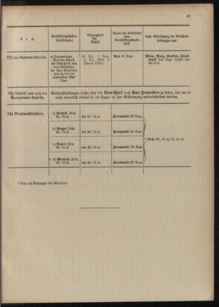 Post- und Telegraphen-Verordnungsblatt für das Verwaltungsgebiet des K.-K. Handelsministeriums 1909bl04 Seite: 213