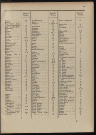 Post- und Telegraphen-Verordnungsblatt für das Verwaltungsgebiet des K.-K. Handelsministeriums 1909bl04 Seite: 219