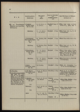 Post- und Telegraphen-Verordnungsblatt für das Verwaltungsgebiet des K.-K. Handelsministeriums 1909bl04 Seite: 22