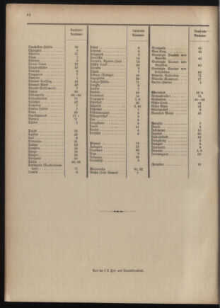 Post- und Telegraphen-Verordnungsblatt für das Verwaltungsgebiet des K.-K. Handelsministeriums 1909bl04 Seite: 220