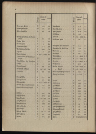 Post- und Telegraphen-Verordnungsblatt für das Verwaltungsgebiet des K.-K. Handelsministeriums 1909bl04 Seite: 224