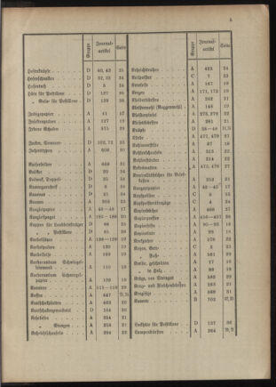 Post- und Telegraphen-Verordnungsblatt für das Verwaltungsgebiet des K.-K. Handelsministeriums 1909bl04 Seite: 225