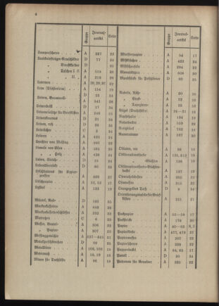 Post- und Telegraphen-Verordnungsblatt für das Verwaltungsgebiet des K.-K. Handelsministeriums 1909bl04 Seite: 226