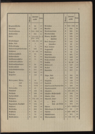 Post- und Telegraphen-Verordnungsblatt für das Verwaltungsgebiet des K.-K. Handelsministeriums 1909bl04 Seite: 227